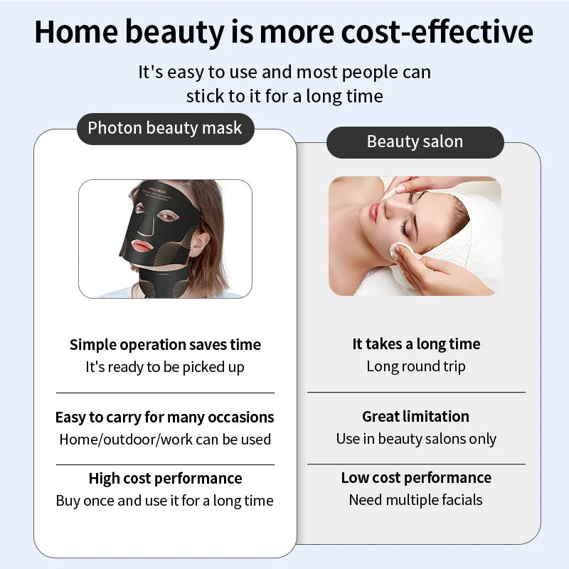 7 Color LED Face Mask with Neck Wireless Portable Red Light